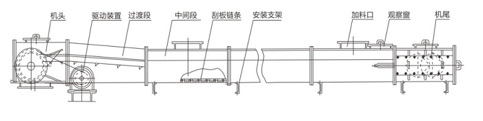 链式刮板输送机示意图.jpg